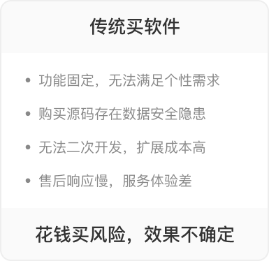 传统买软件：功能固定，无法满足个性需求；购买源码存在数据安全隐患；无法二次开发，扩展成本高；售后响应慢，服务体验差。结论——花钱买风险，效果不确定