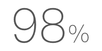 98%