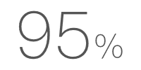 95%